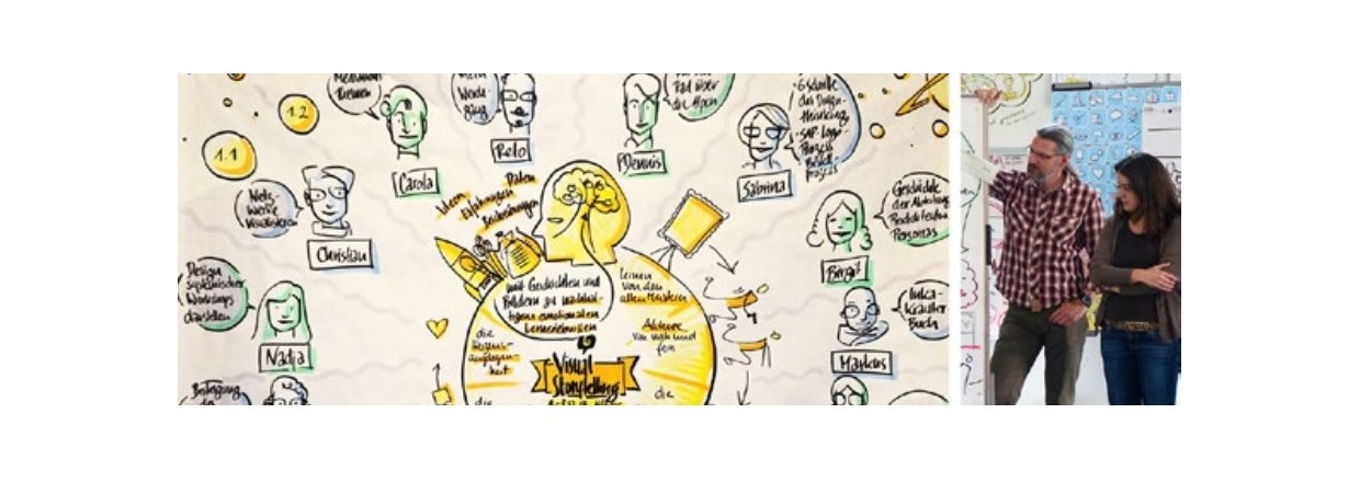 bikablo Masterclass Visual Meeting Facilitation